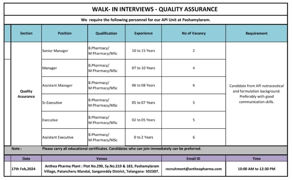 Anthea Pharma - Walk-In Interviews for Multiple Positions in Quality Assurance on 17th Feb 2024